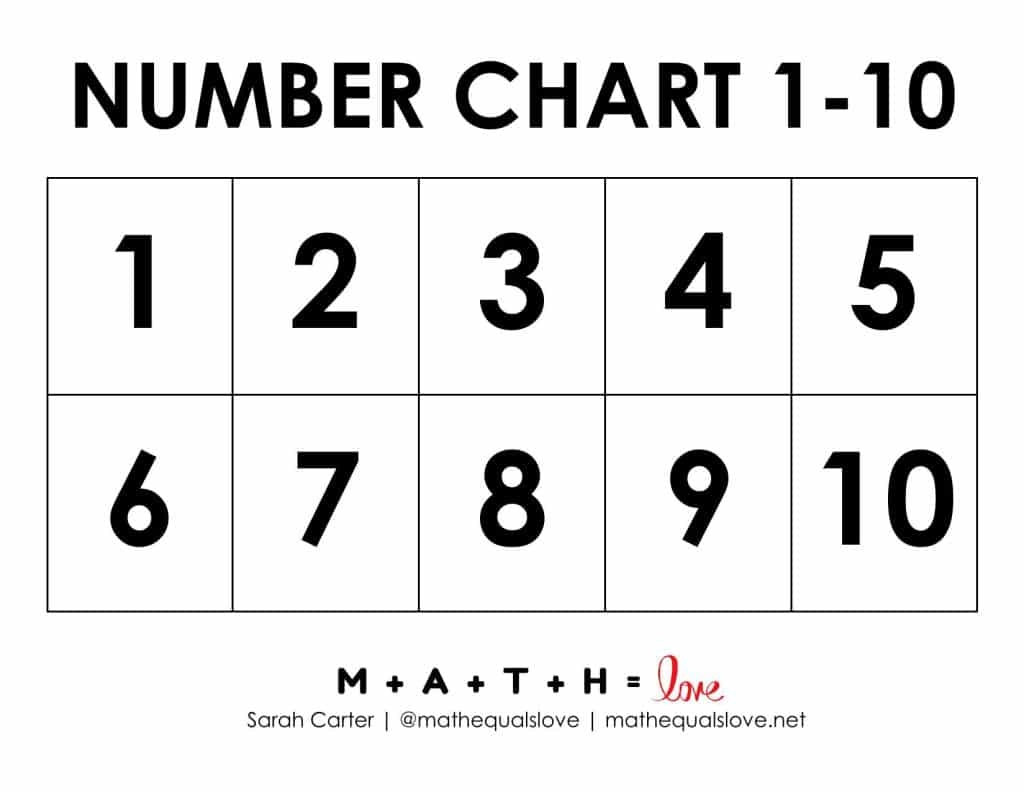 1 10 Number Chart For Kids Free Printable PDF 1 10 Number Chart For Kids Free Printable PDF