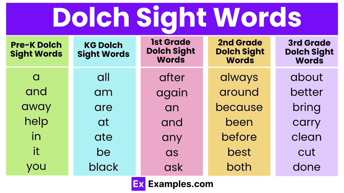 dolch sight words lists