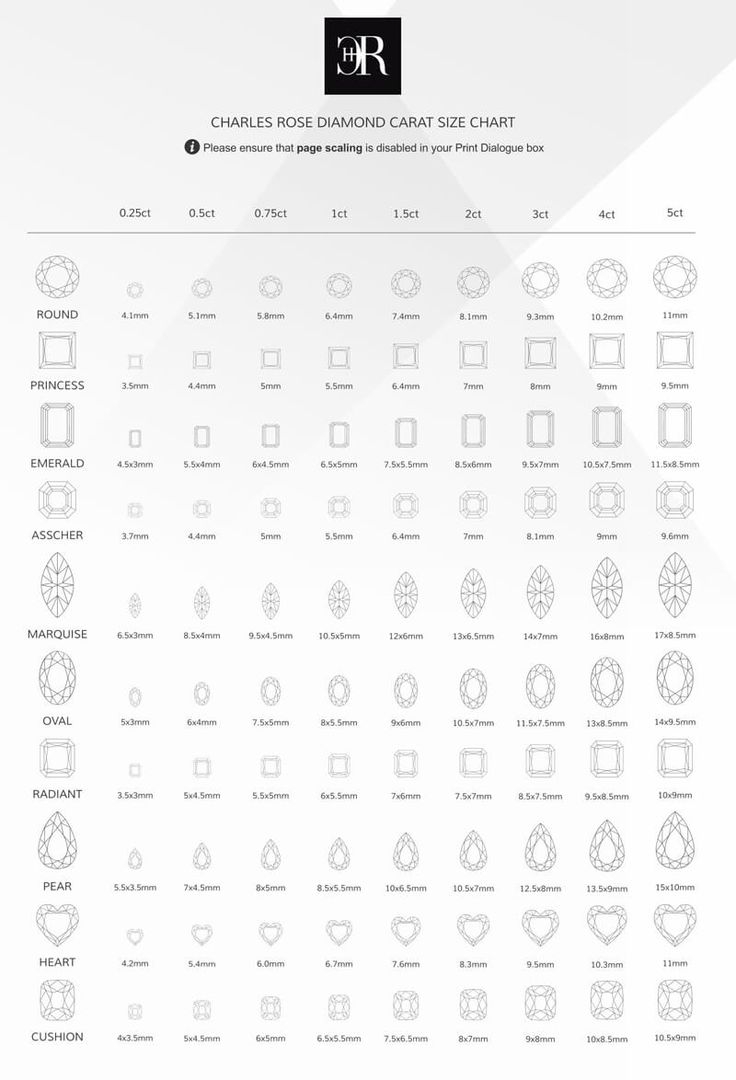 25 Free Printable Diamond Size Charts In MM by Shapes 
