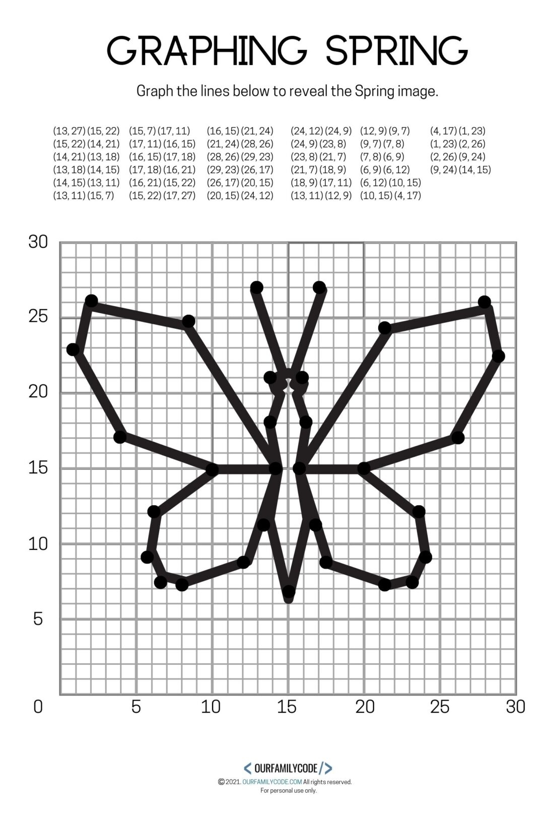 coordinate graph first quadrant with a dot coordinate graph first quadrant with a dot