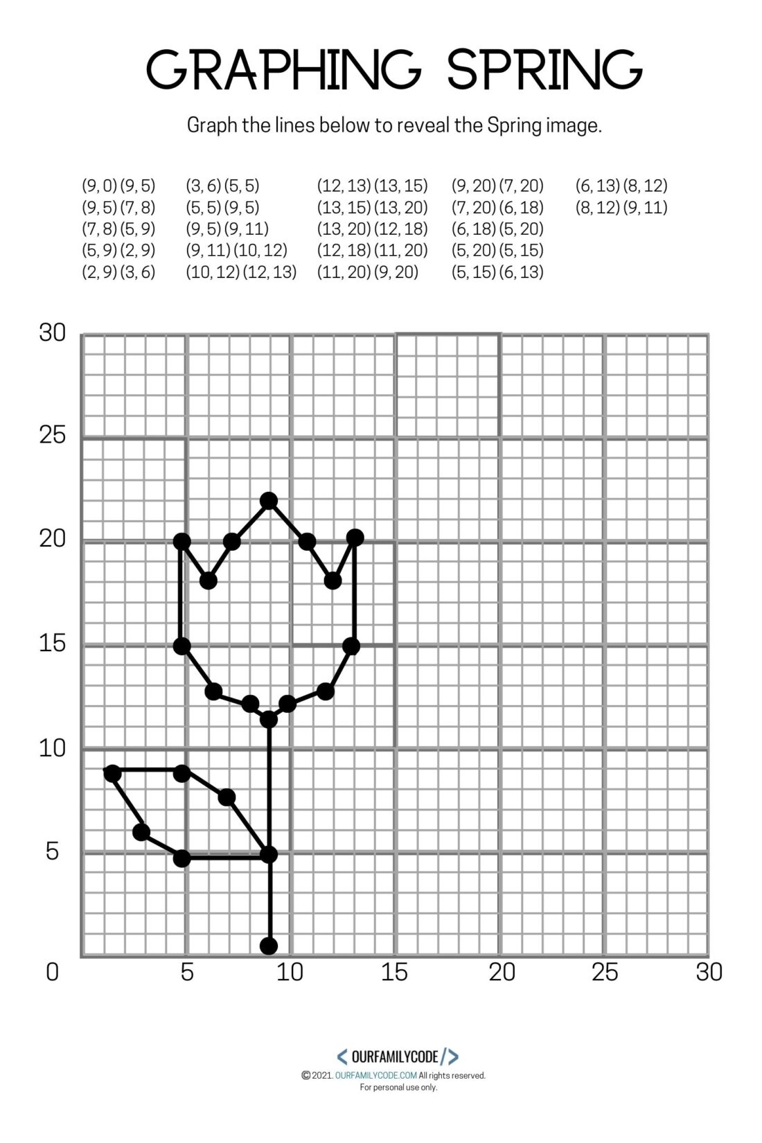 Coordinate Graph First Quadrant With A Dot