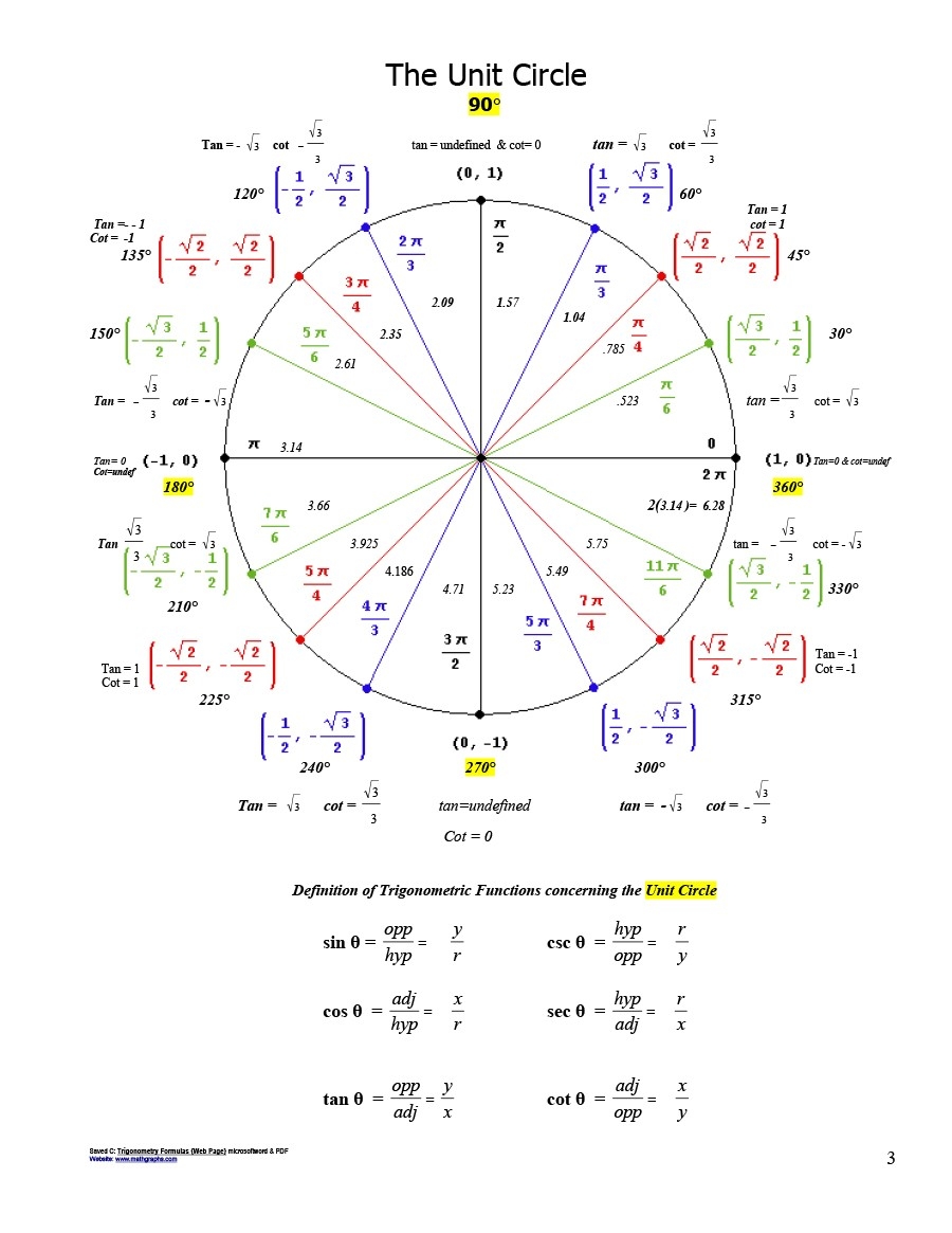 42 Printable Unit Circle Charts amp Diagrams Sin Cos Tan Cot Etc Worksheets Library