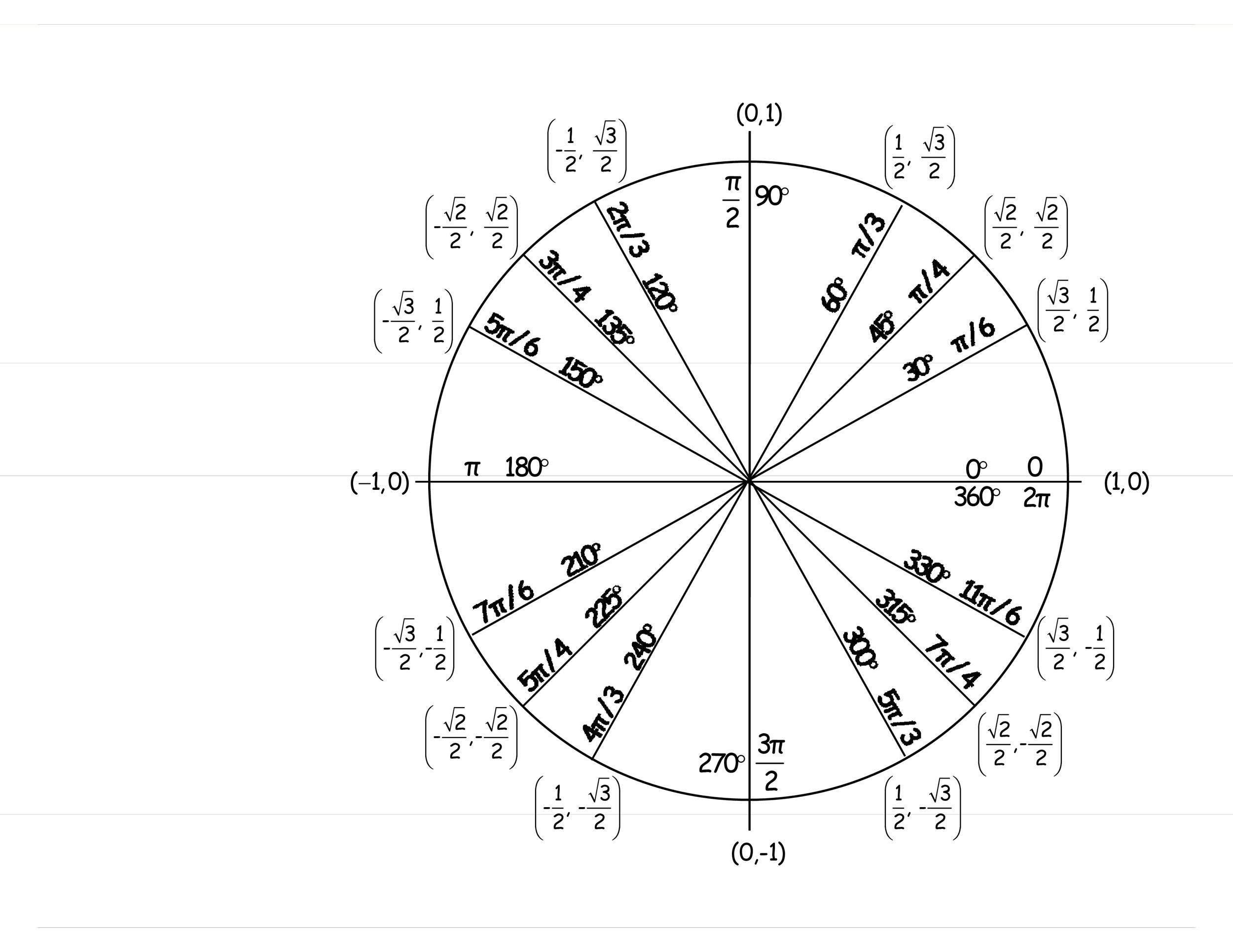 Unit Circle Printable