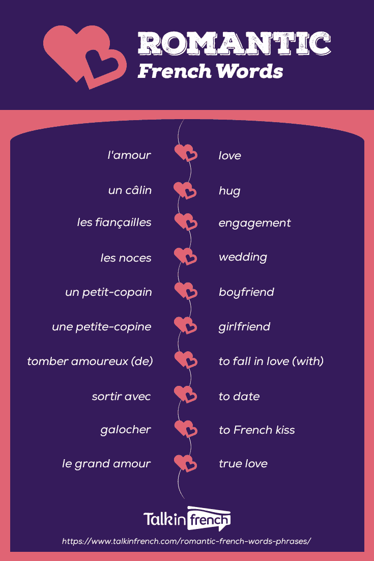 French Terms Of Endearment
