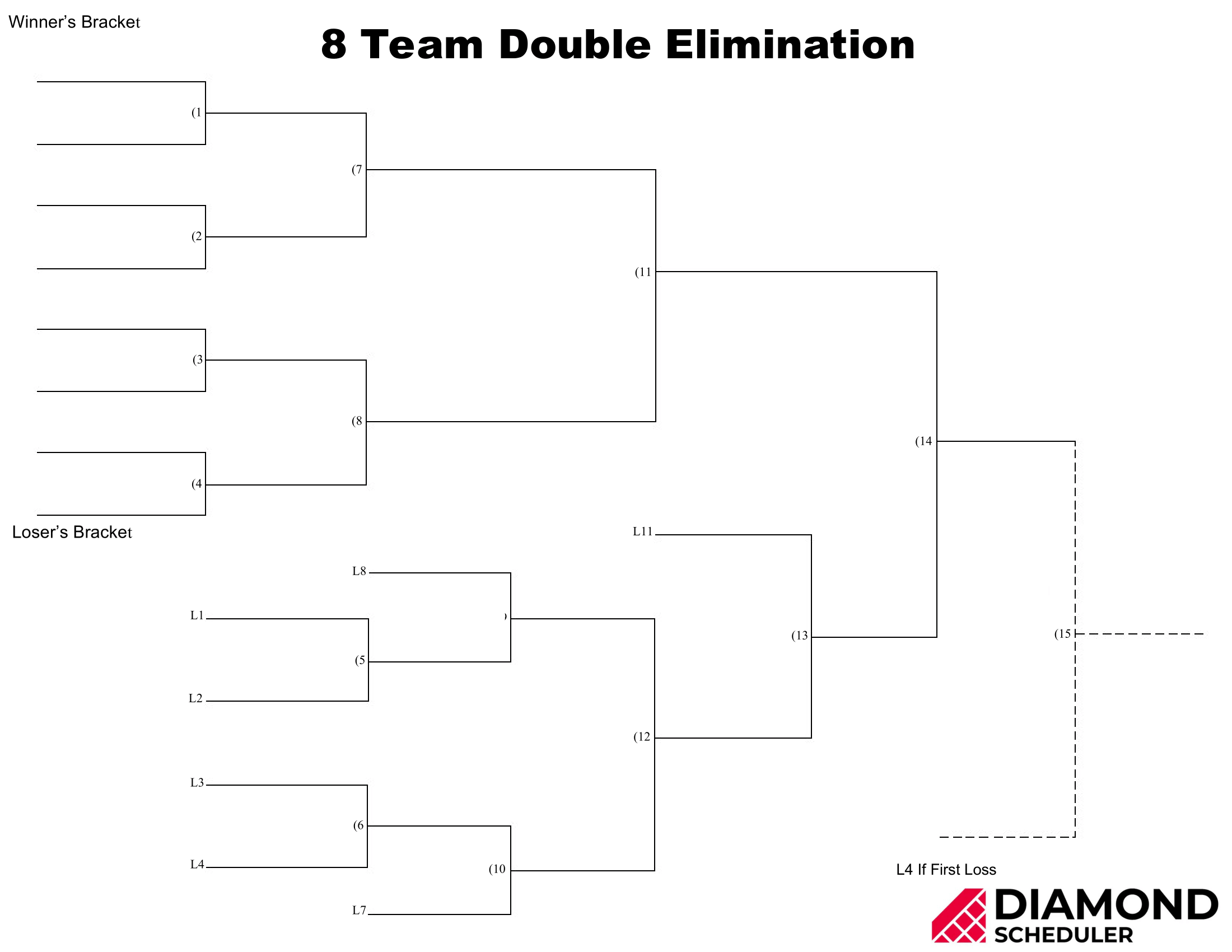 Tournament Bracket Template 8 Teams Double Elimination