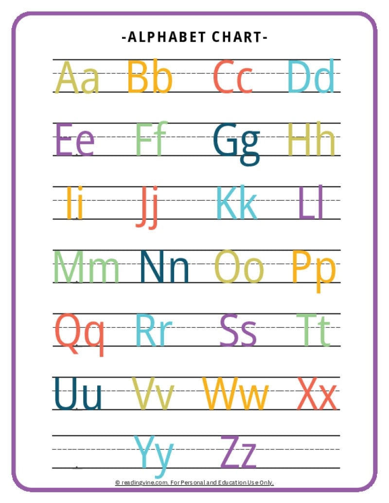 Abc Charts Printable