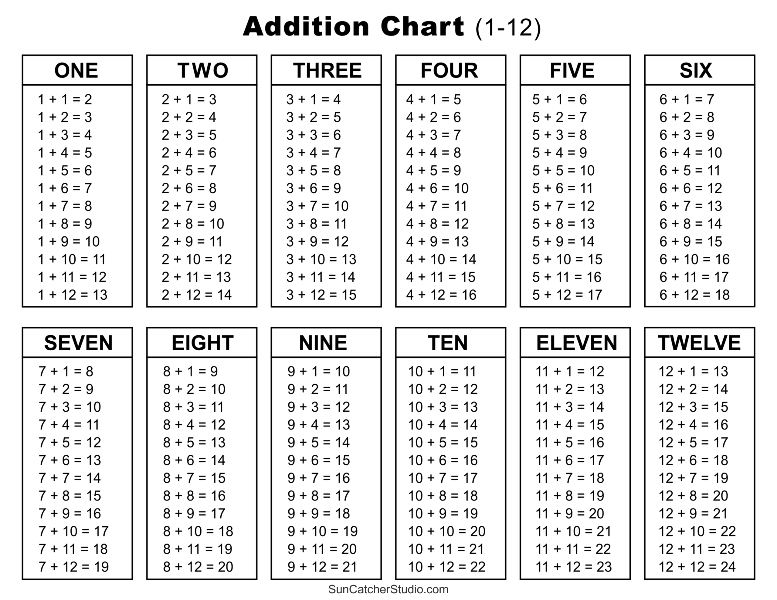 Addition Charts Tables amp Worksheets Free Printable PDF Files Worksheets Library