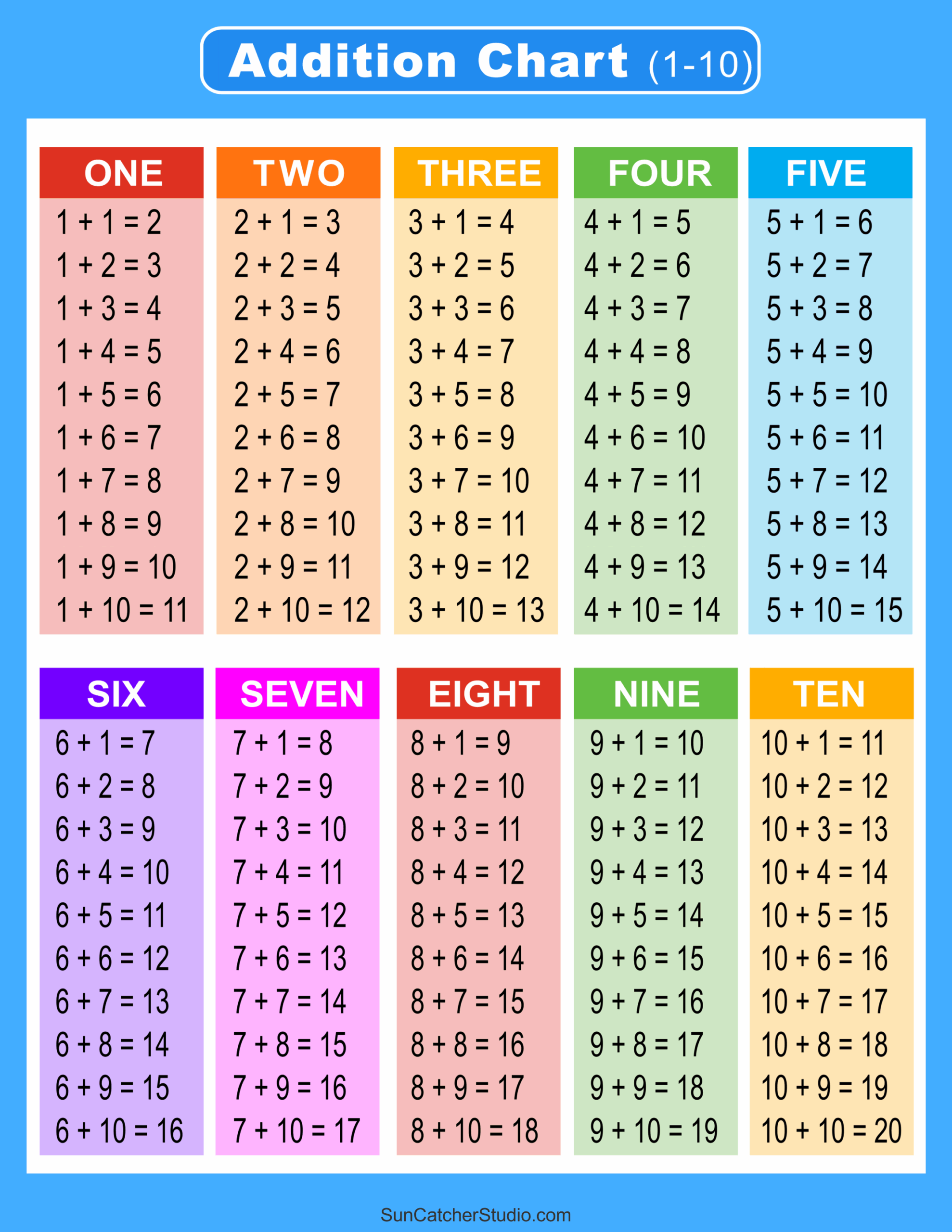 Addition Table Printable