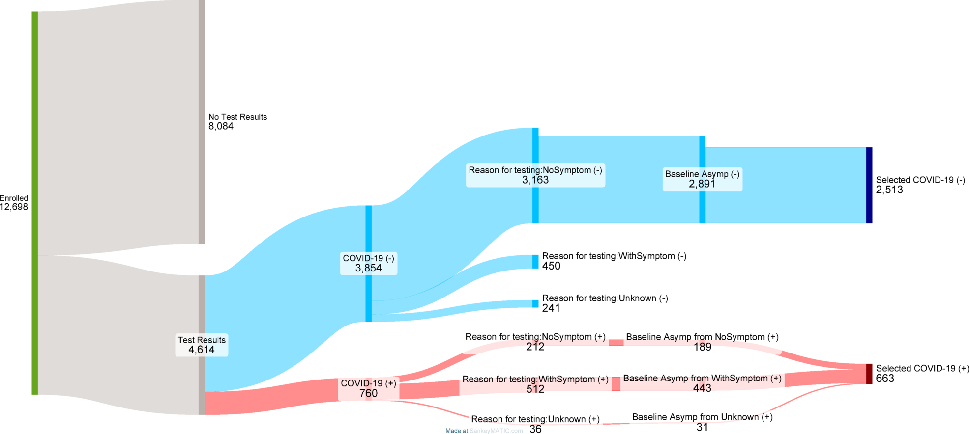 Automatic Detection Of Persistent Physiological Changes After COVID Infection Via Wearable Devices With Potential For Long COVID Management Scientific Reports Automatic Detection Of Persistent Physiological Changes After COVID Infection Via Wearable Devices With Potential For Long COVID Management Scientific Reports
