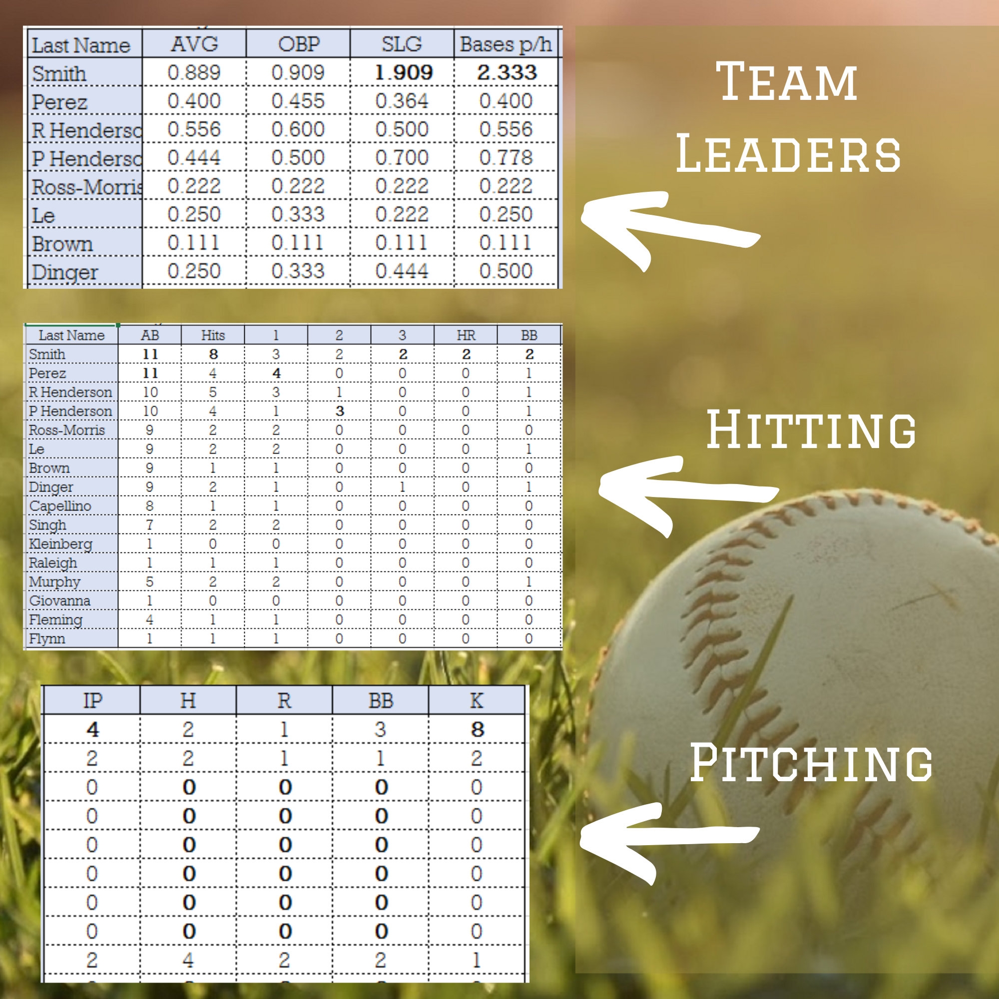Baseball Stats Spreadsheet Track Your Players And Team Stats Excel Google Sheets Etsy Baseball Stats Spreadsheet Track Your Players And Team Stats Excel Google Sheets Etsy