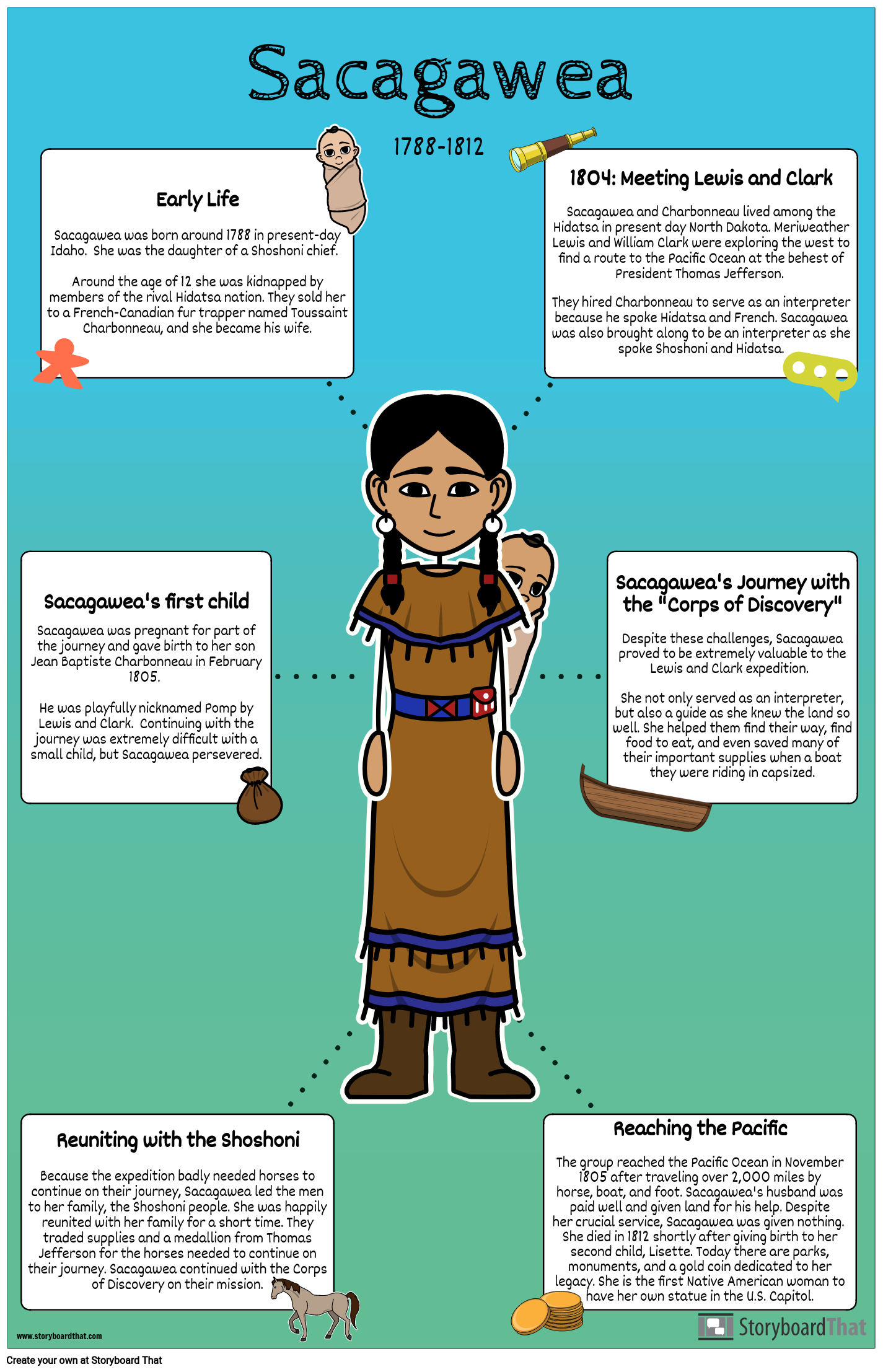 California Intermountain Native Americans Sacagawea Biography Poster