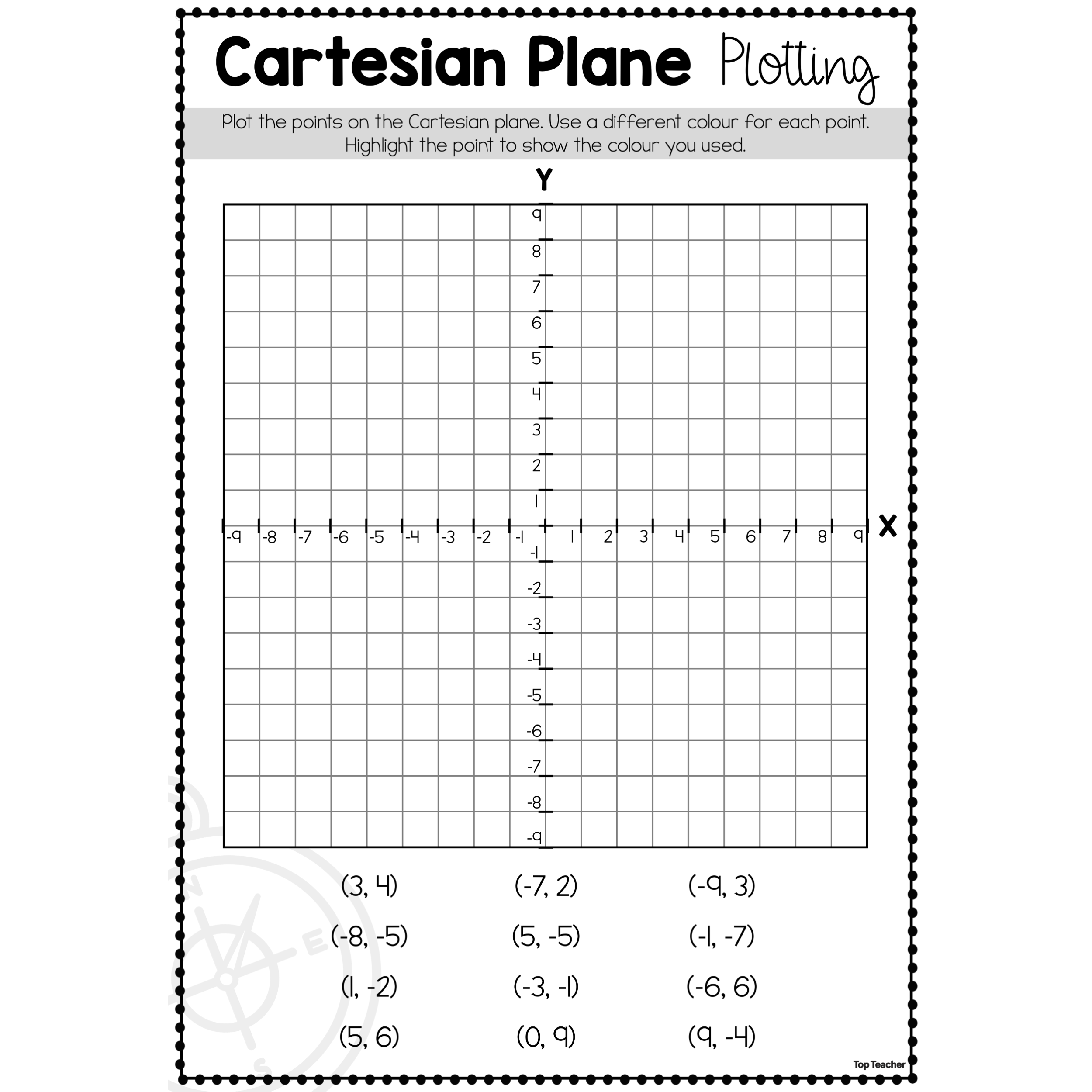 Cartesian Plane Plotting Top Teacher Cartesian Plane Plotting Top Teacher