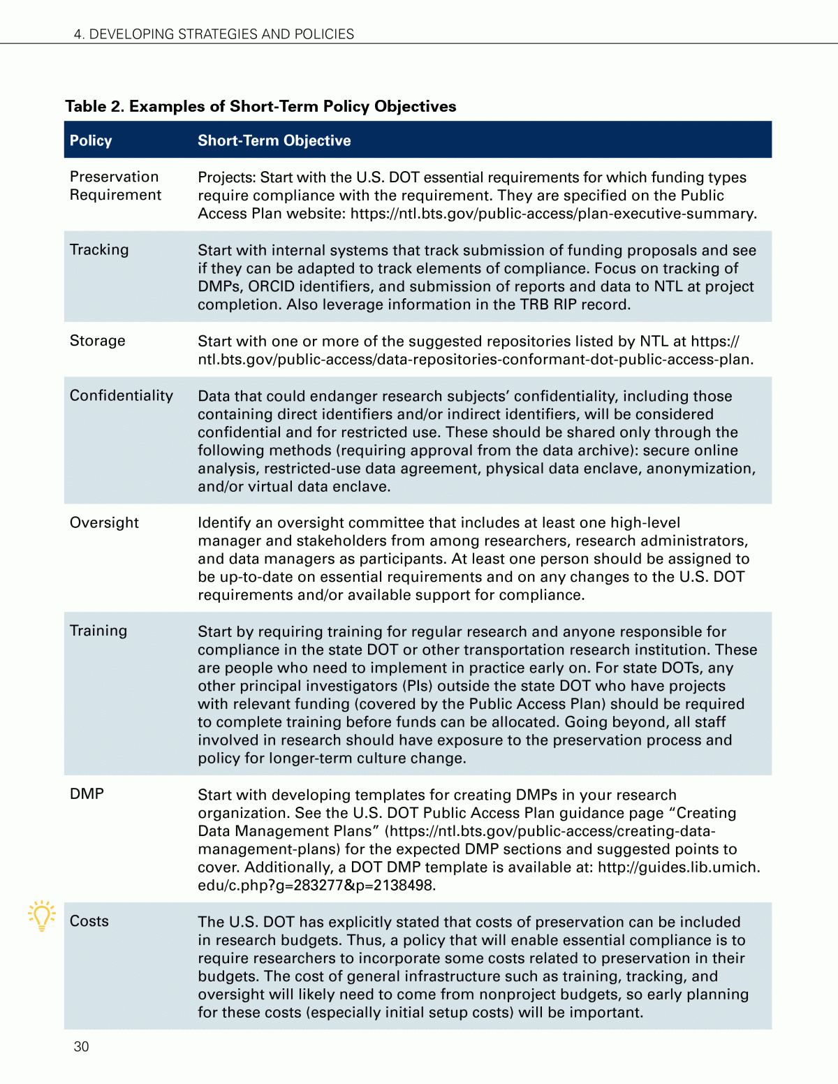 c restrict template types c restrict template types