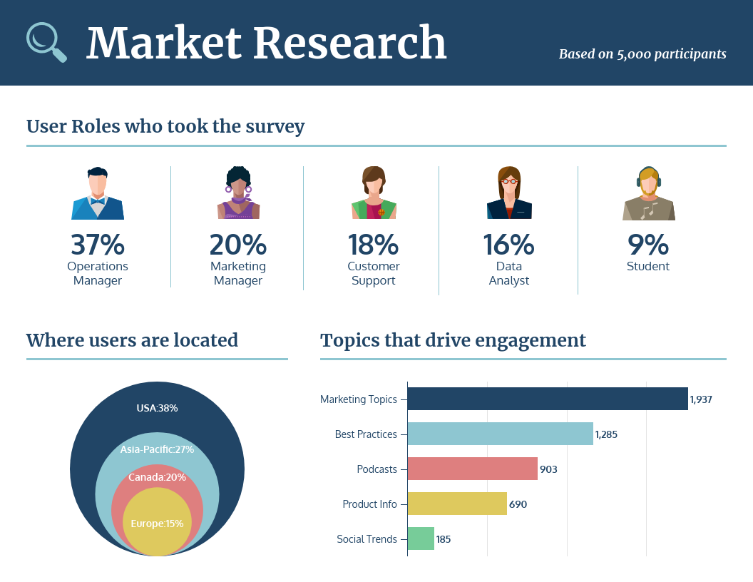 Market Research Template