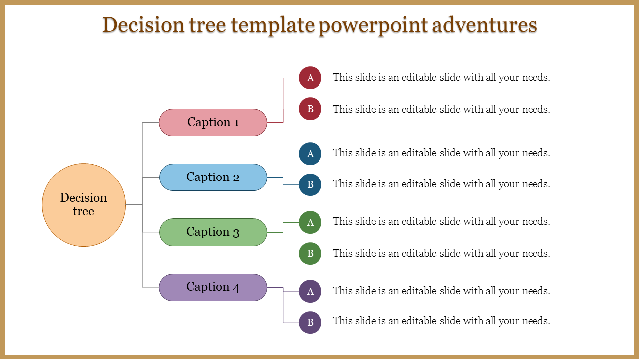 Decision Tree PowerPoint Templates And Google Slides Themes Decision Tree PowerPoint Templates And Google Slides Themes