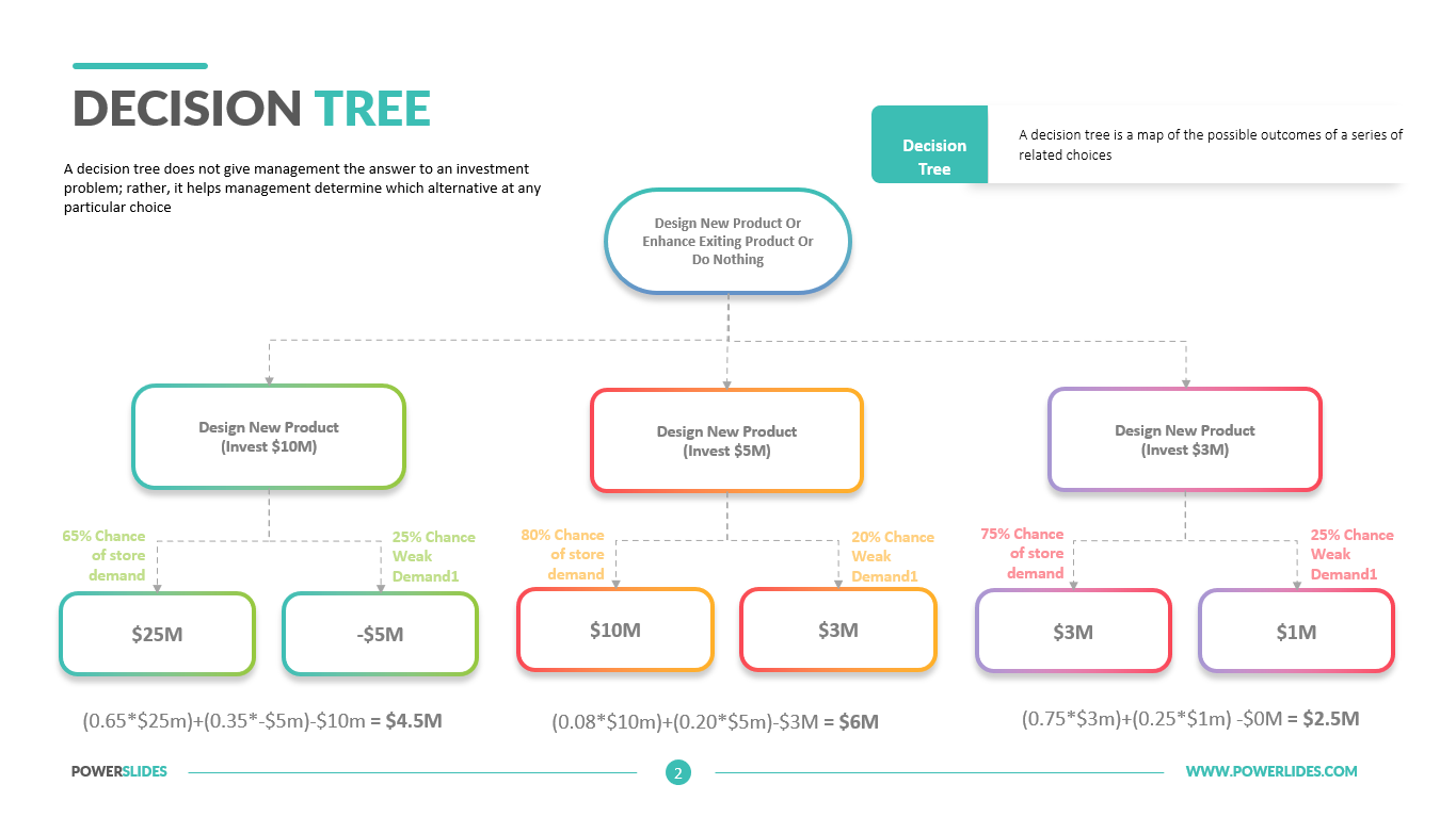 Decision Tree Template Easy To Edit Download Now Decision Tree Template Easy To Edit Download Now
