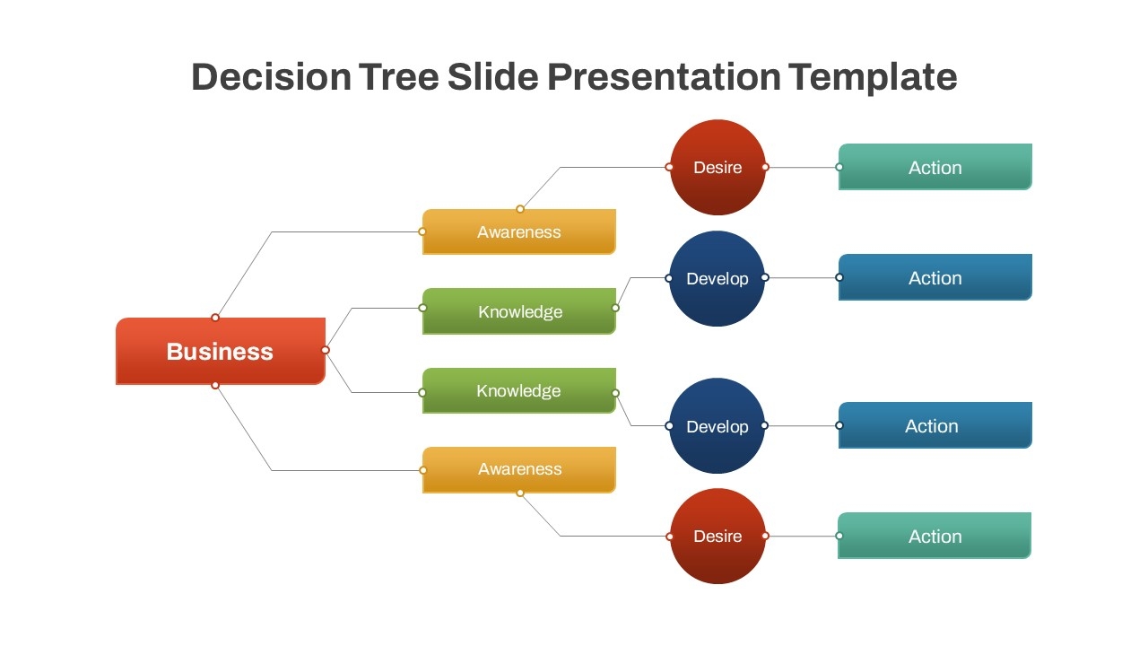 decision tree ppt template decision tree ppt template