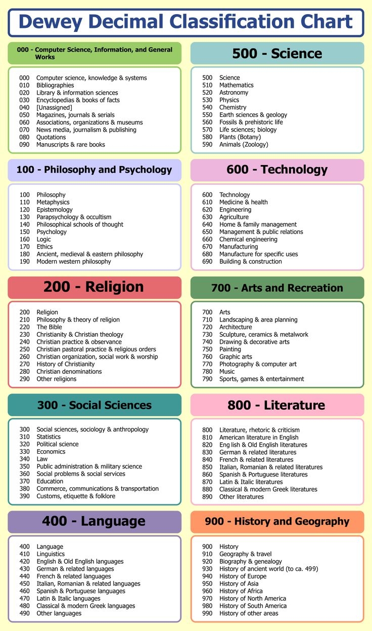 Dewey Classification Signs Free 10 Free PDF Printables Printablee Dewey Classification Signs Free 10 Free PDF Printables Printablee