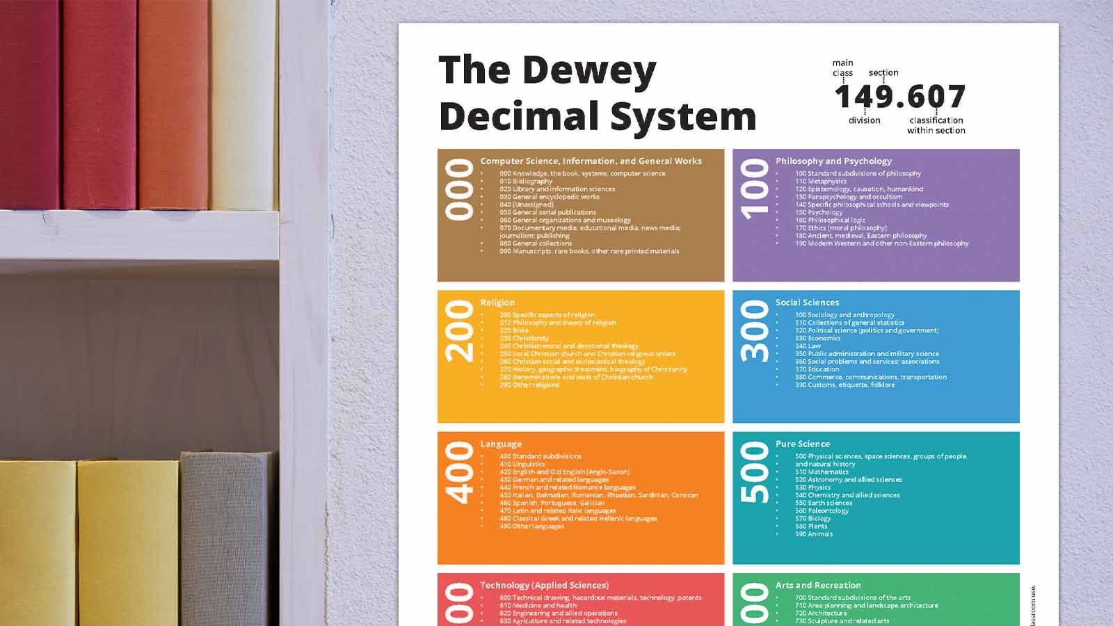Dewey Decimal System Guide Printable Chart Posters Labels Dewey Decimal System Guide Printable Chart Posters Labels