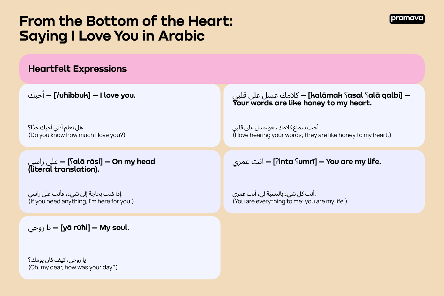 Different Ways To Say I Love You In Arabic Promova Blog