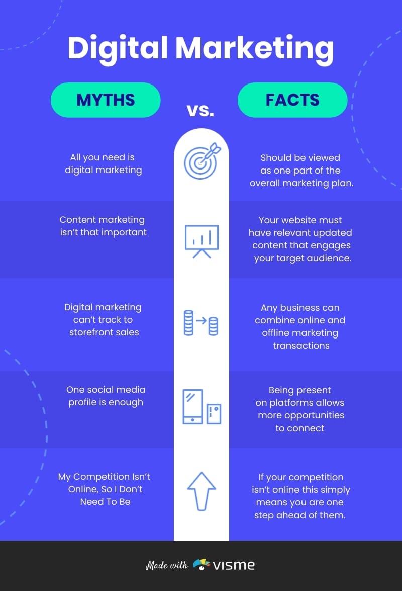 Myth Vs Fact Template