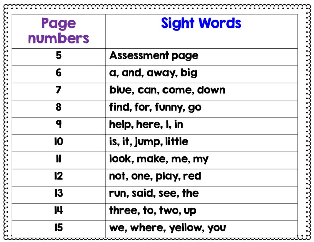 Dolch Sight Word Sentence Flashcards Pre Primer Tejeda s Tots