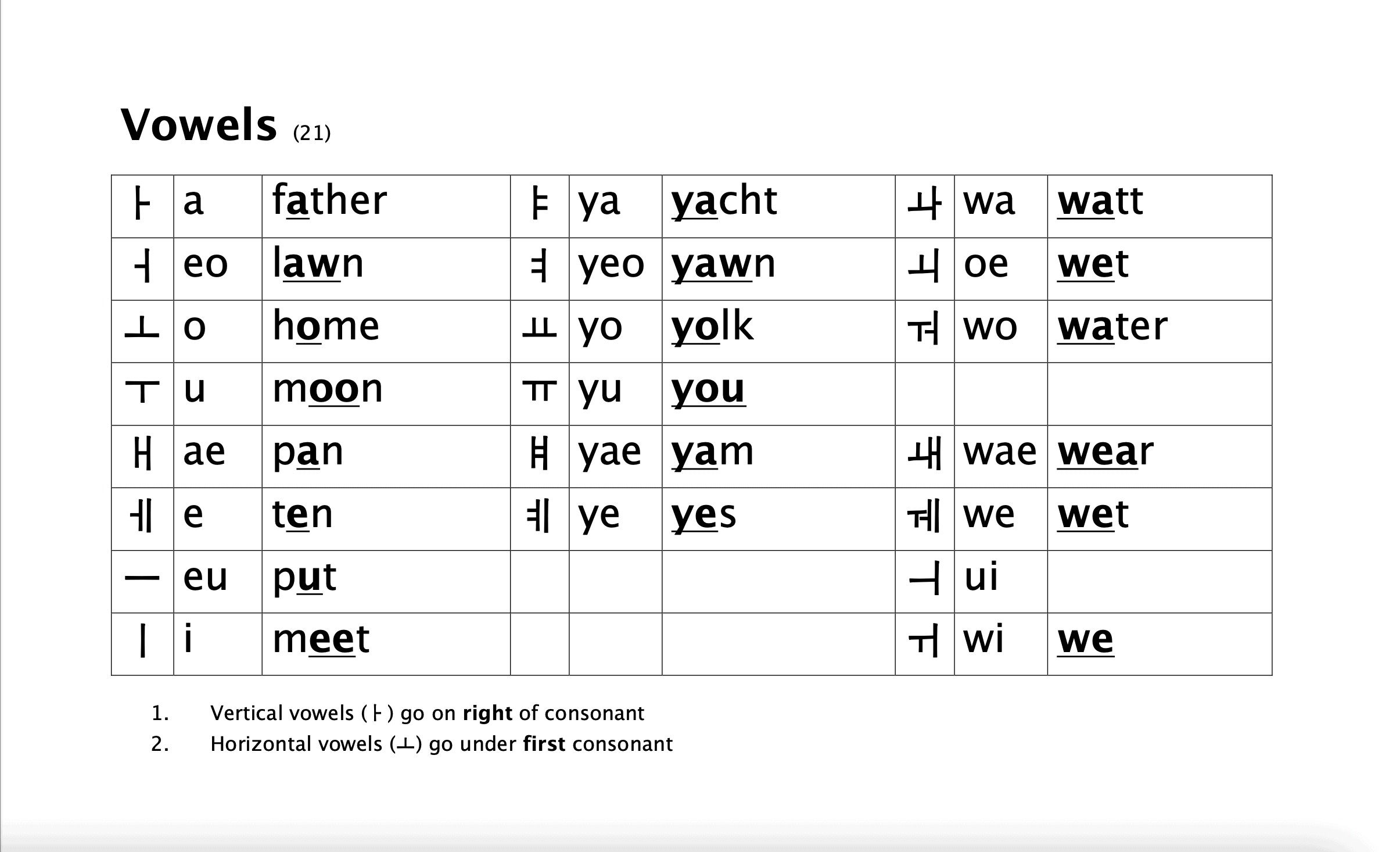 Download Korean Hangul Chart Randomwire