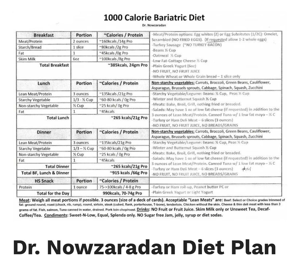 Dr Nowzaradan Diet Plan 1200 Calories Printable Printable Invitation Cards