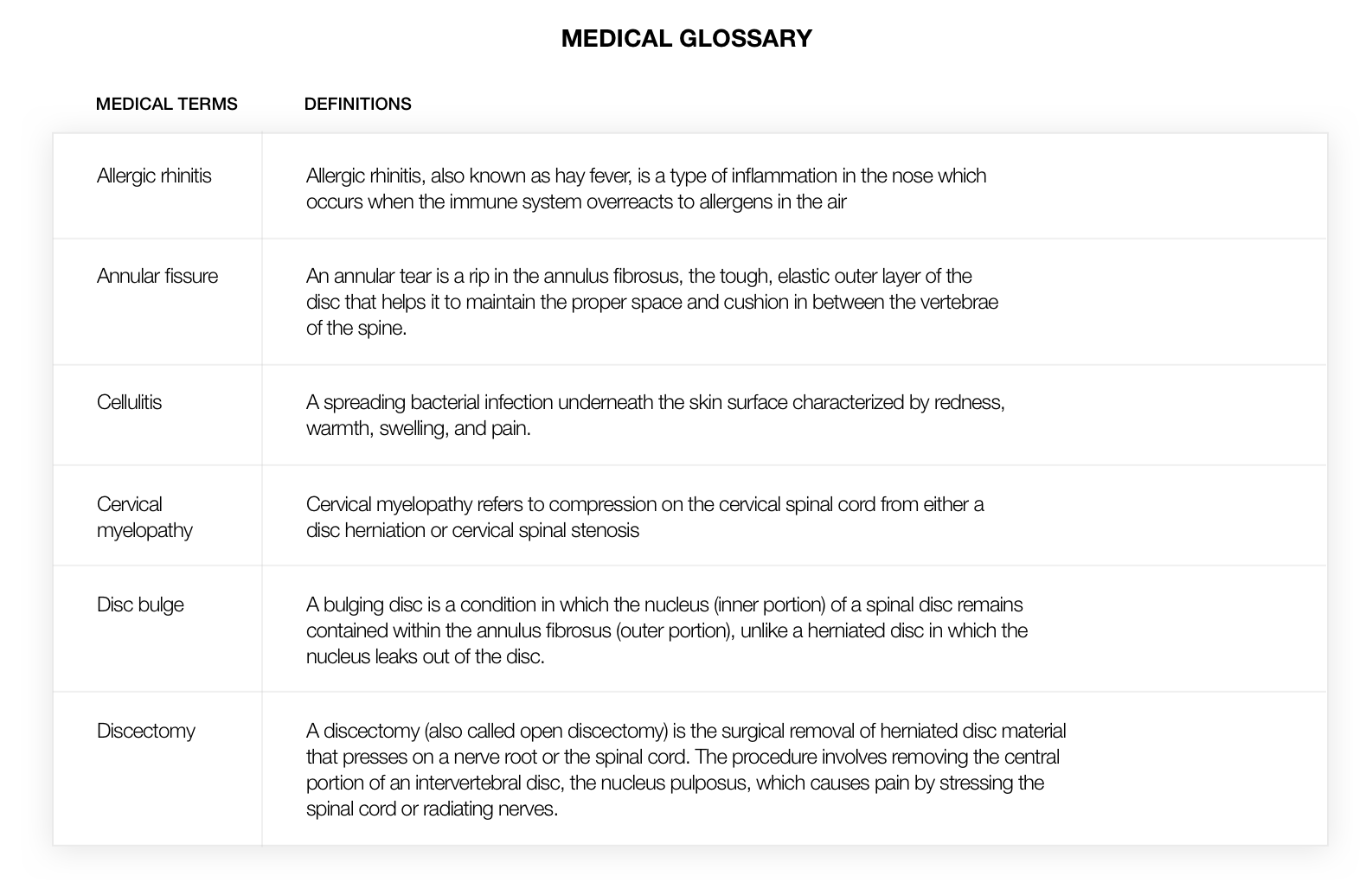 Expert Medical Chronology Services For 35 hour MedsumLabs
