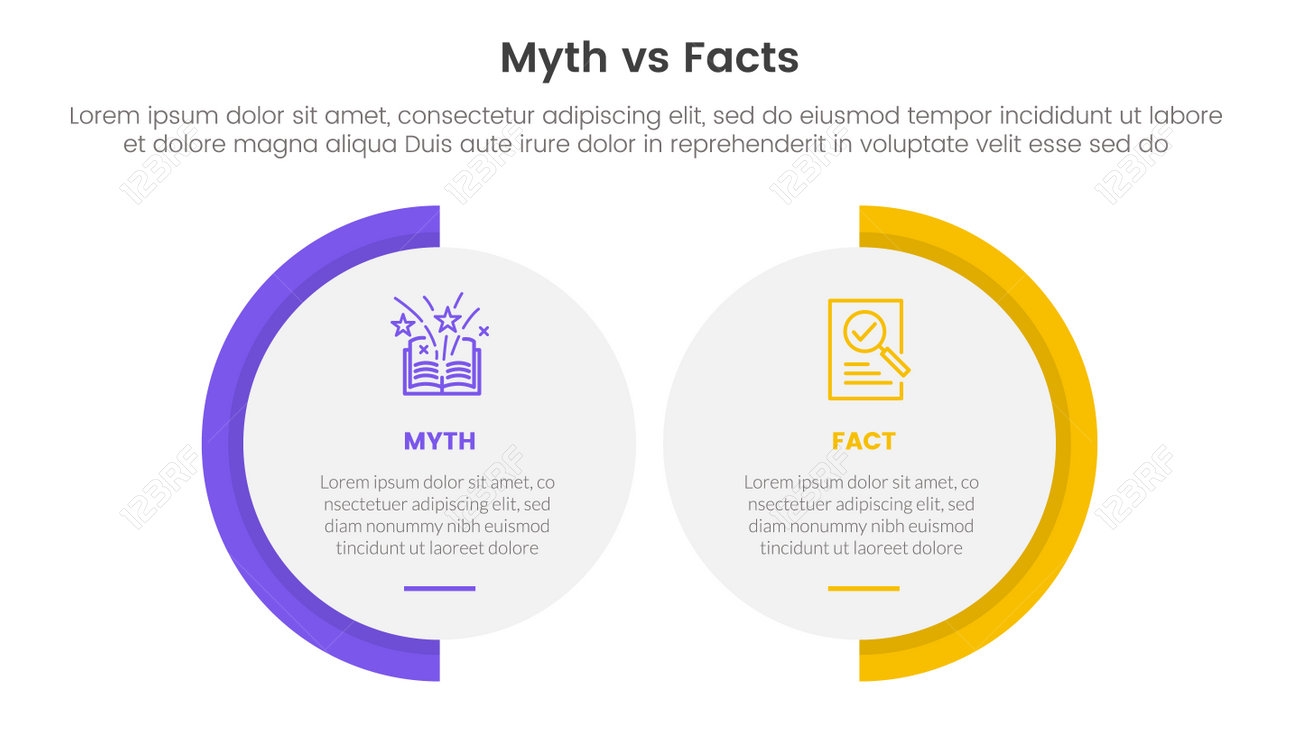 Fact Vs Myth Comparison Or Versus Concept For Infographic Template Banner With Big Circle Shape Variation With Two Point List Information Vector Royalty Free SVG Cliparts Vectors And Stock Illustration Image 230180232 Fact Vs Myth Comparison Or Versus Concept For Infographic Template Banner With Big Circle Shape Variation With Two Point List Information Vector Royalty Free SVG Cliparts Vectors And Stock Illustration Image 230180232