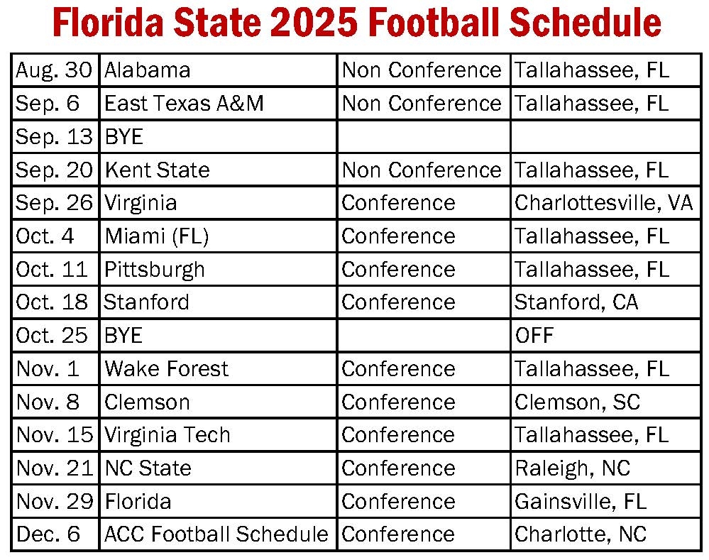 Florida State Football Redemption Or Rebuilding In 2025 