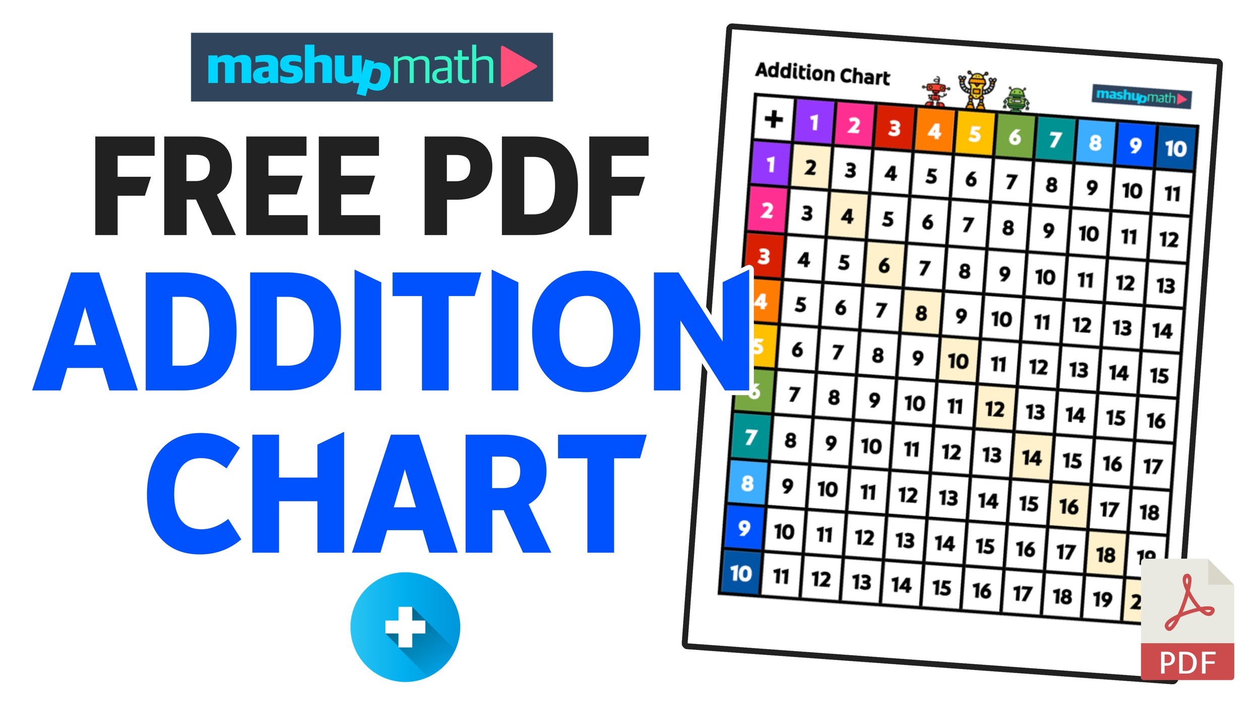 addition table printable