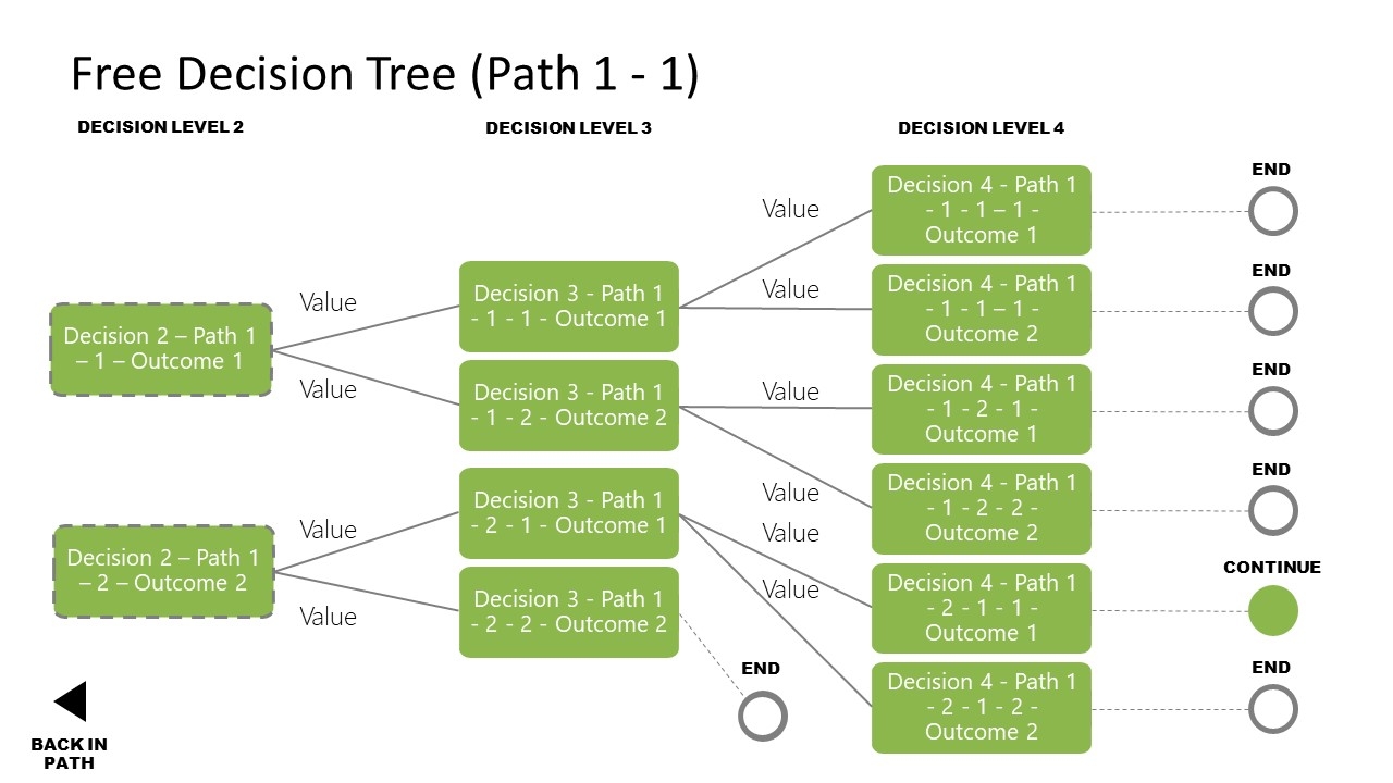 Free Decision Tree PowerPoint Templates Google Slides Free Decision Tree PowerPoint Templates Google Slides