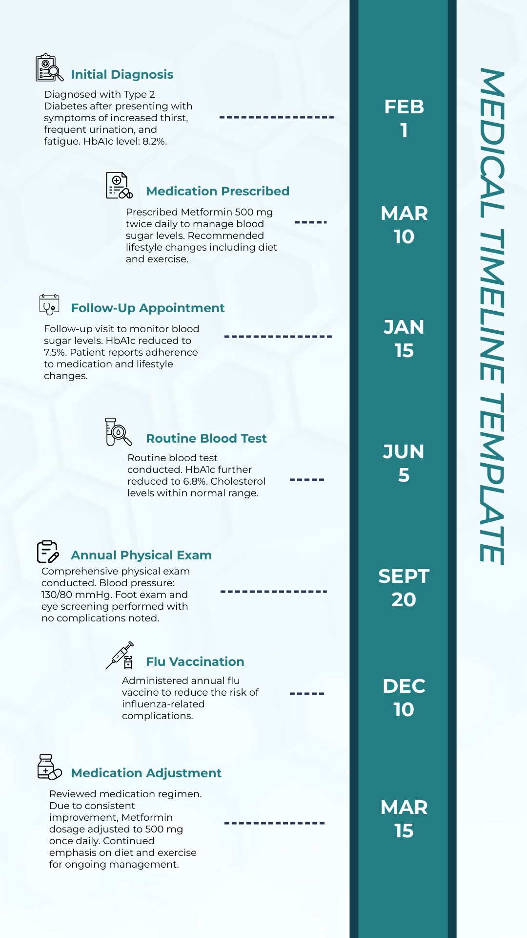 Free Medical Timeline Template To Edit Online