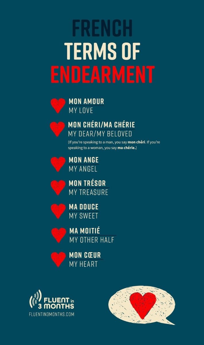French Terms Of Endearment