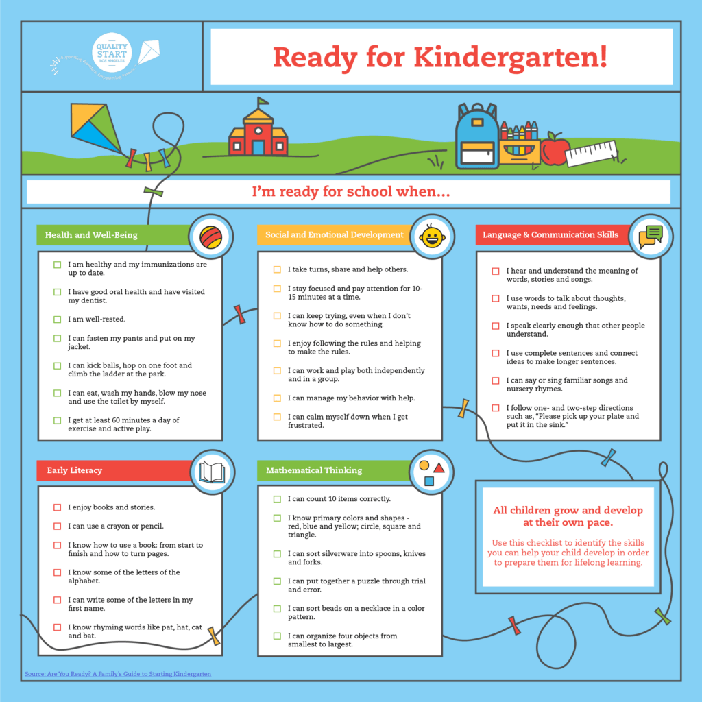 Helpful Kindergarten Readiness Checklist To Use Brighterly Worksheets Library