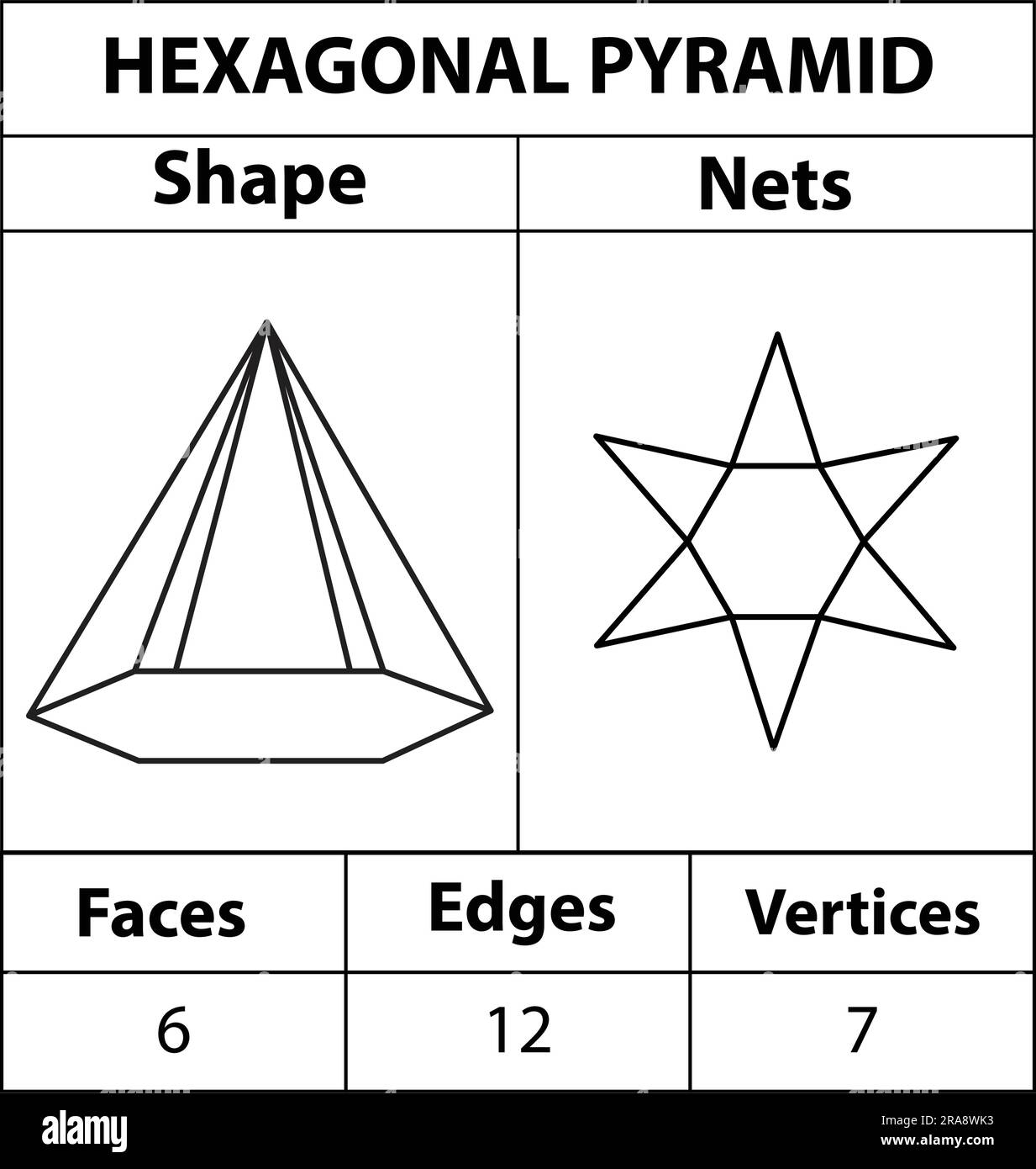 Hexagonal Pyramid Nets Faces Edges And Vertices Geometric Figures Are Set Isolated On A White Backdrop Geometric 3d Shapes Nets In Mathematics Stock Vector Image Art Alamy