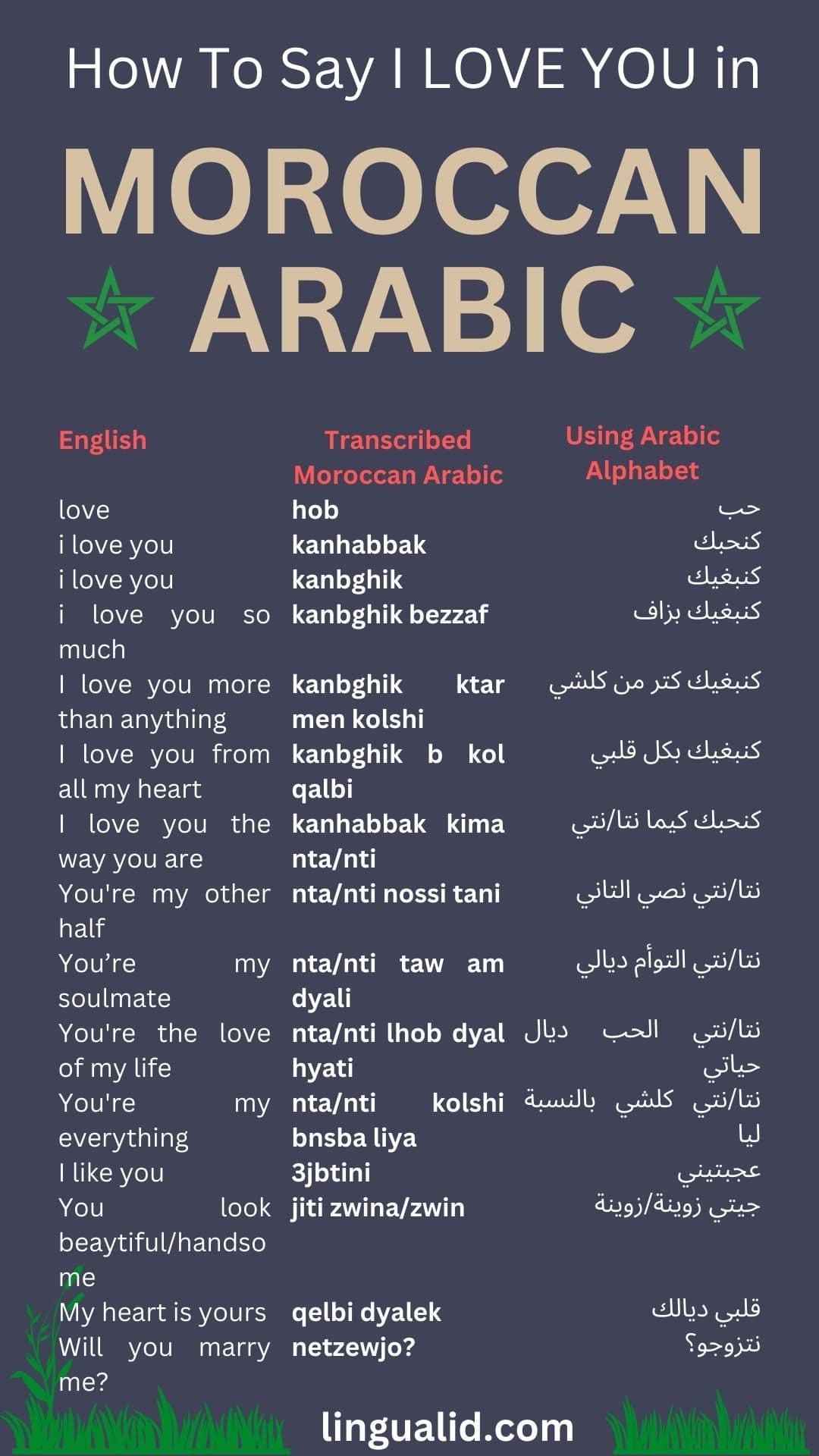 How To Say I Love You In Moroccan Arabic Quick Guide Lingualid