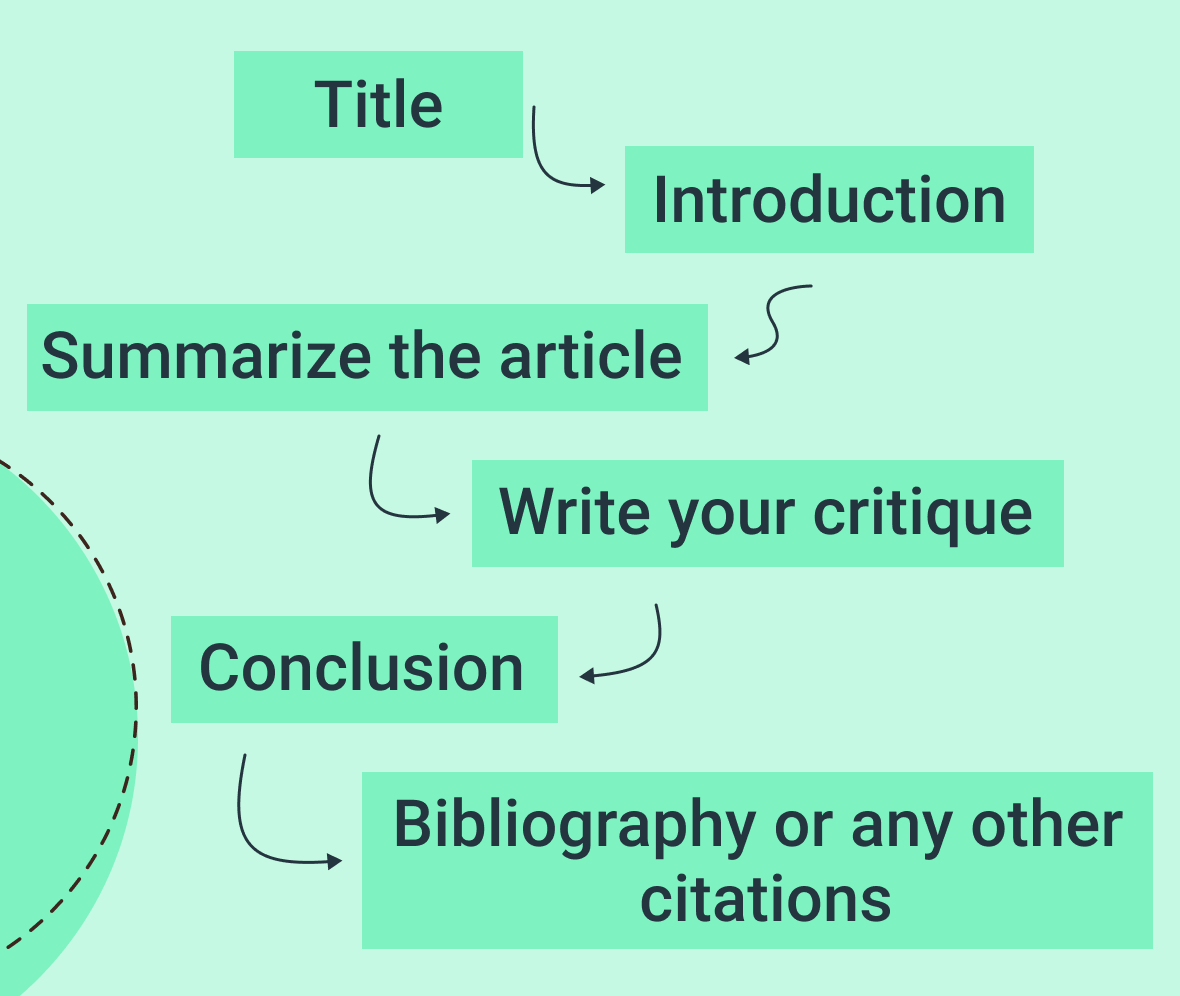 How To Write An Article Review Tips Outline Format More