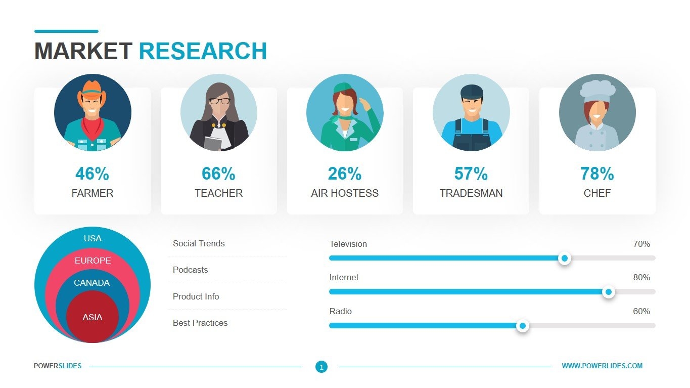 Market Research Template Easy To Edit Download Now