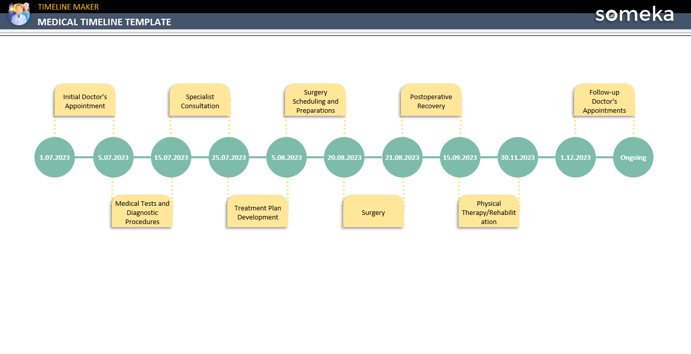 medical chronology template