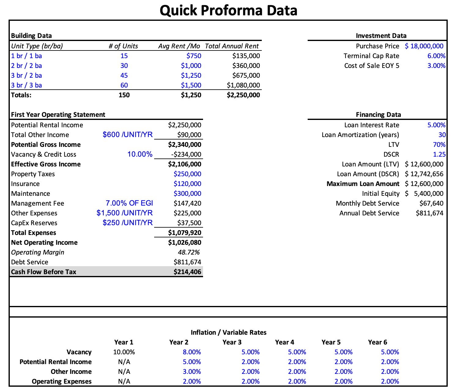 Multifamily Apartment Proforma Excel Template PropertyMetrics