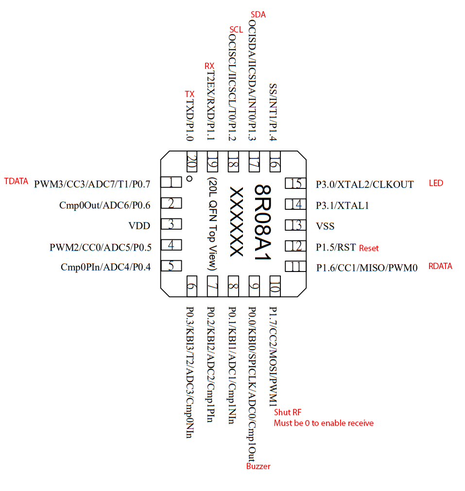 Sonoff Rf Bridge Tasmota Template