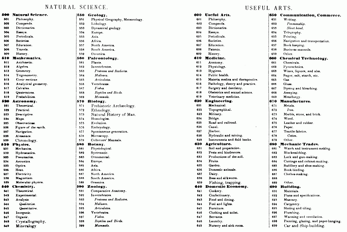 Olsen Electronic Encyclopedie Olsen Electronic Encyclopedie