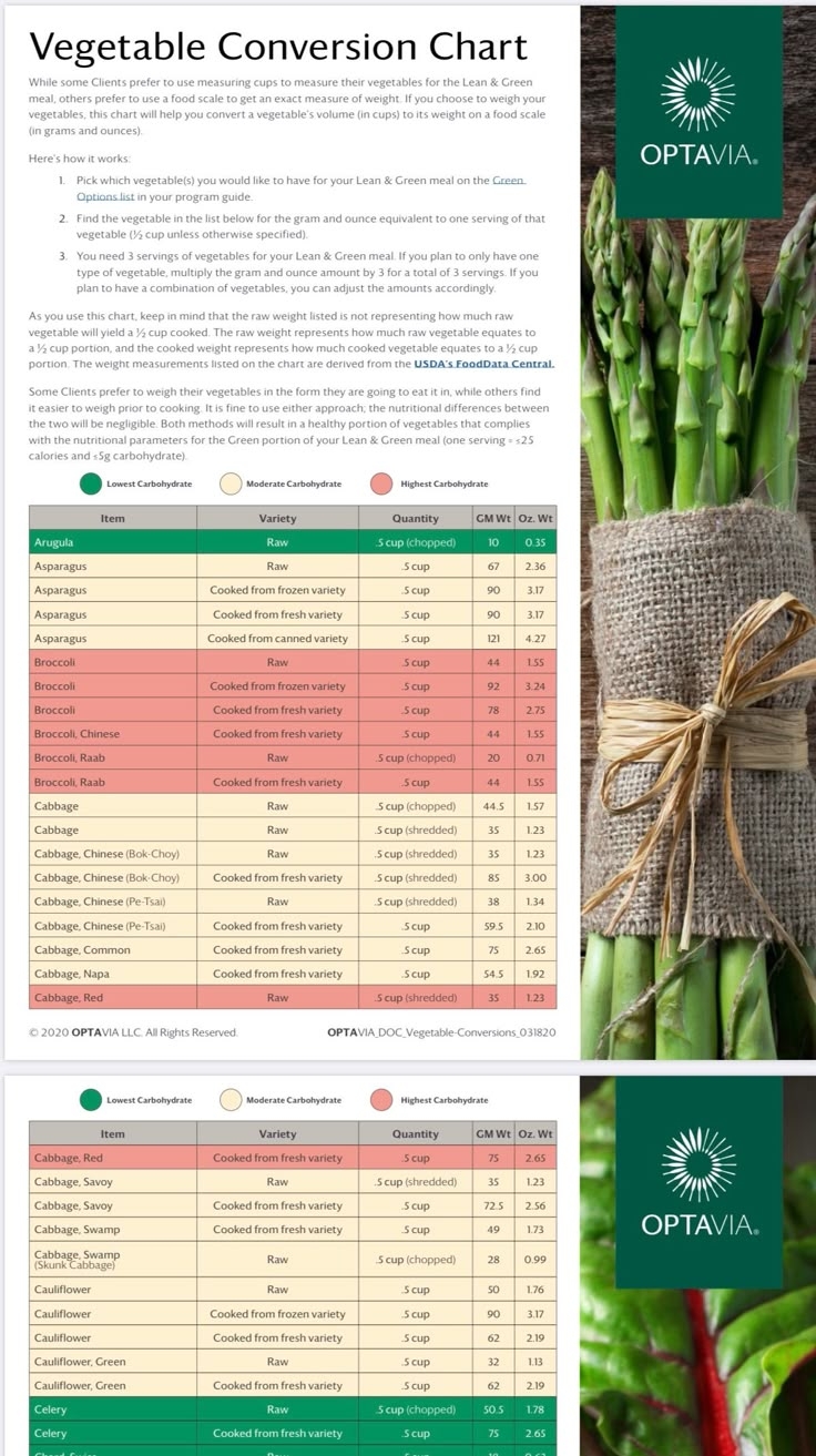 Optavia Veggie Conversion Chart