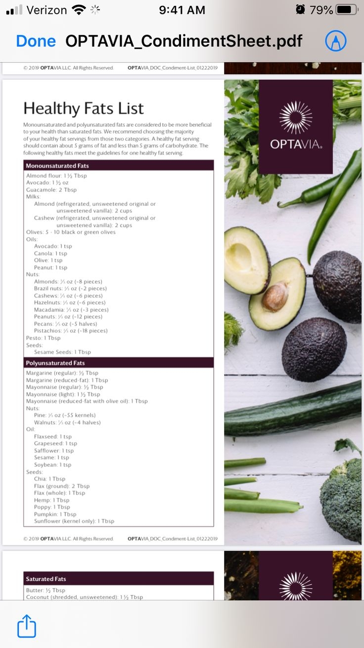 printable optavia food list