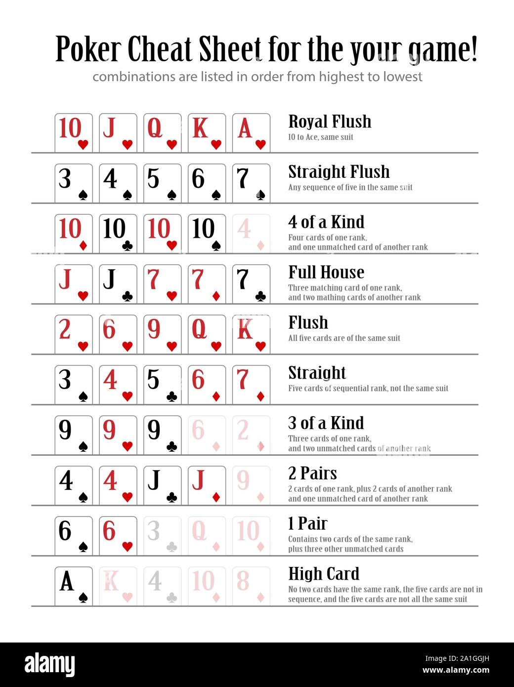 poker hand cheat sheet printable