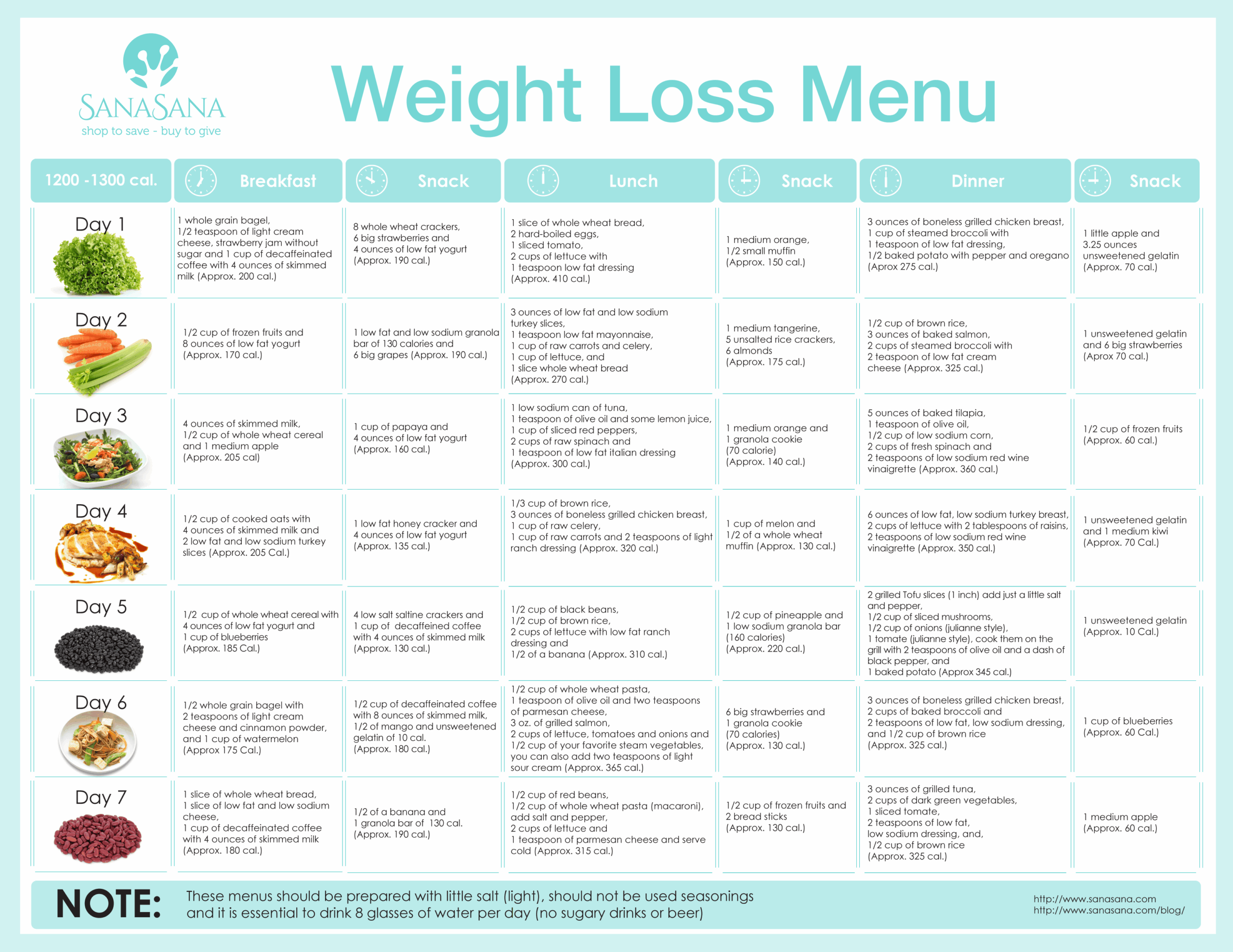 dr now diet plan printable