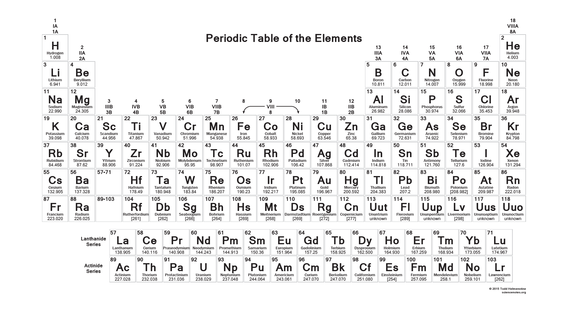 Printable Periodic Table 2015