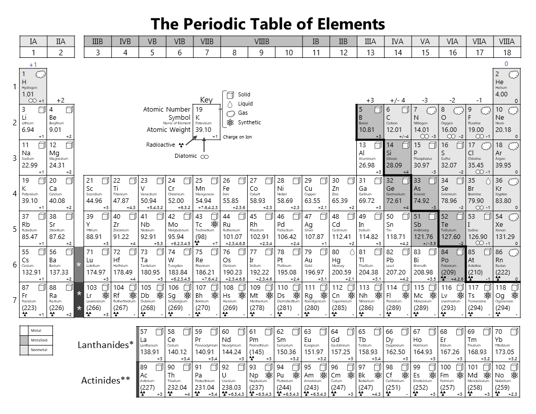black and white printable periodic table